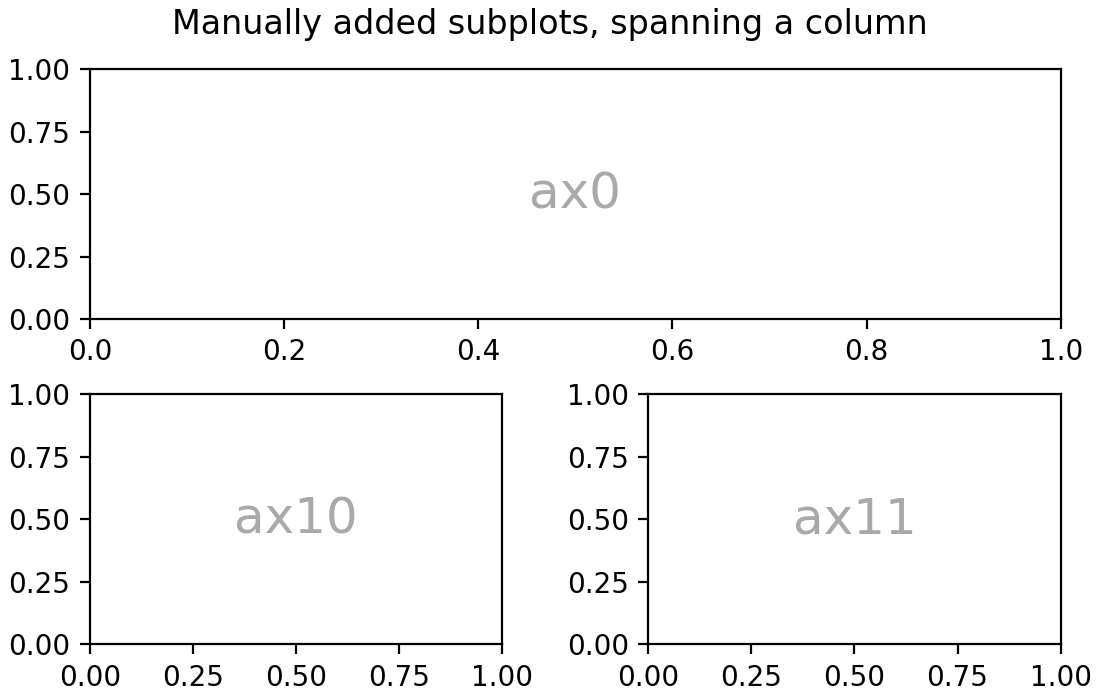 Organizar varios ejes en una figura Visualización de Python matplotlib