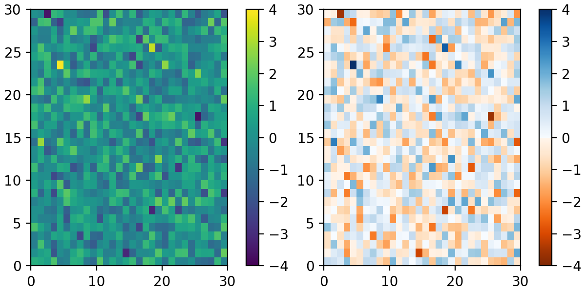 Creaci N De Mapas De Colores En Matplotlib Visualizaci N De Python Matplotlib