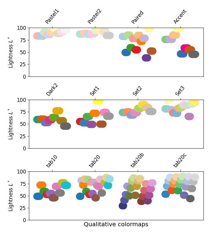 Elegir Mapas De Colores En Matplotlib Visualizaci N De Python Matplotlib