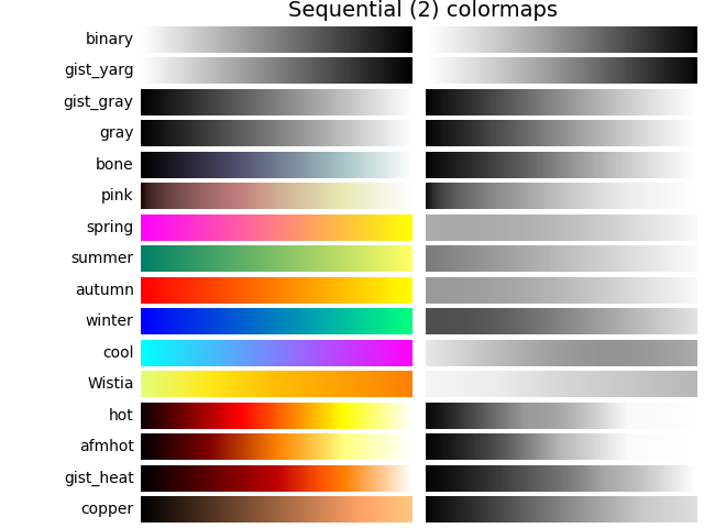 Elegir Mapas De Colores En Matplotlib Visualizaci N De Python Matplotlib