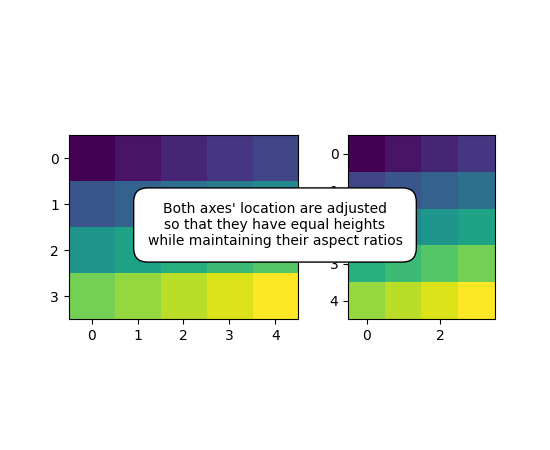 ../../_images/demo_axes_hbox_divider.png