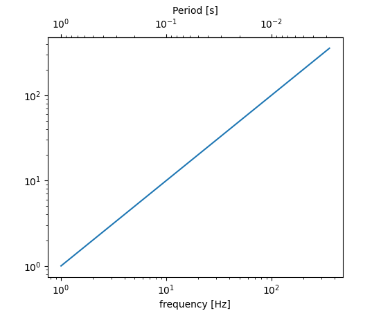 ../../_images/matplotlib-axes-Axes-secundario_xaxis-1.png