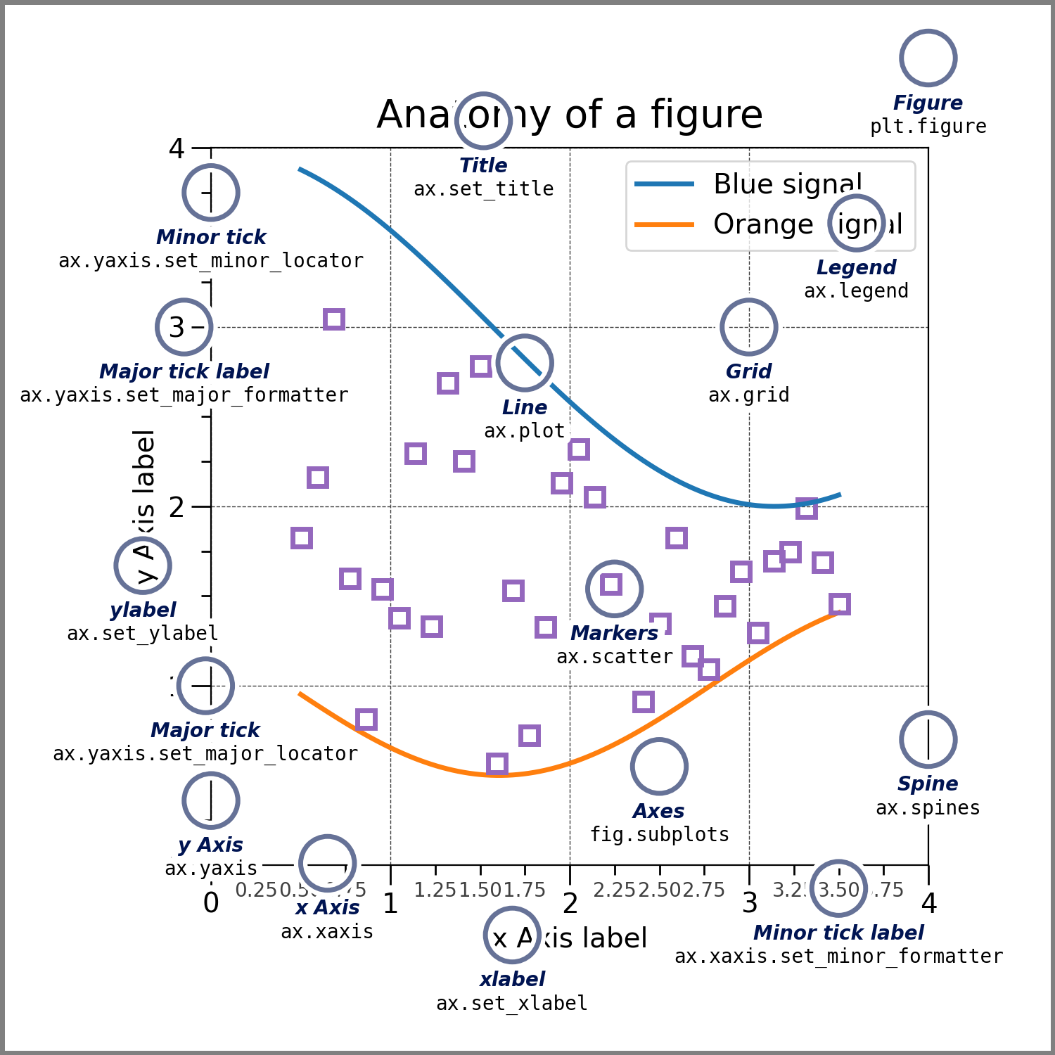 Anatomía de una figura._Visualización de Python matplotlib