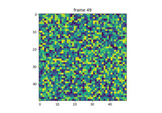 animación pyplot