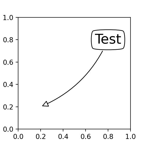 Anotar Simple03_Visualización de Python matplotlib