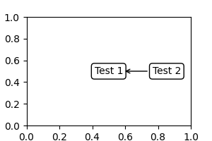 ../../_images/sphx_glr_annotate_simple_coord01_001.png