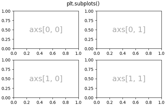 plt.subparcelas()