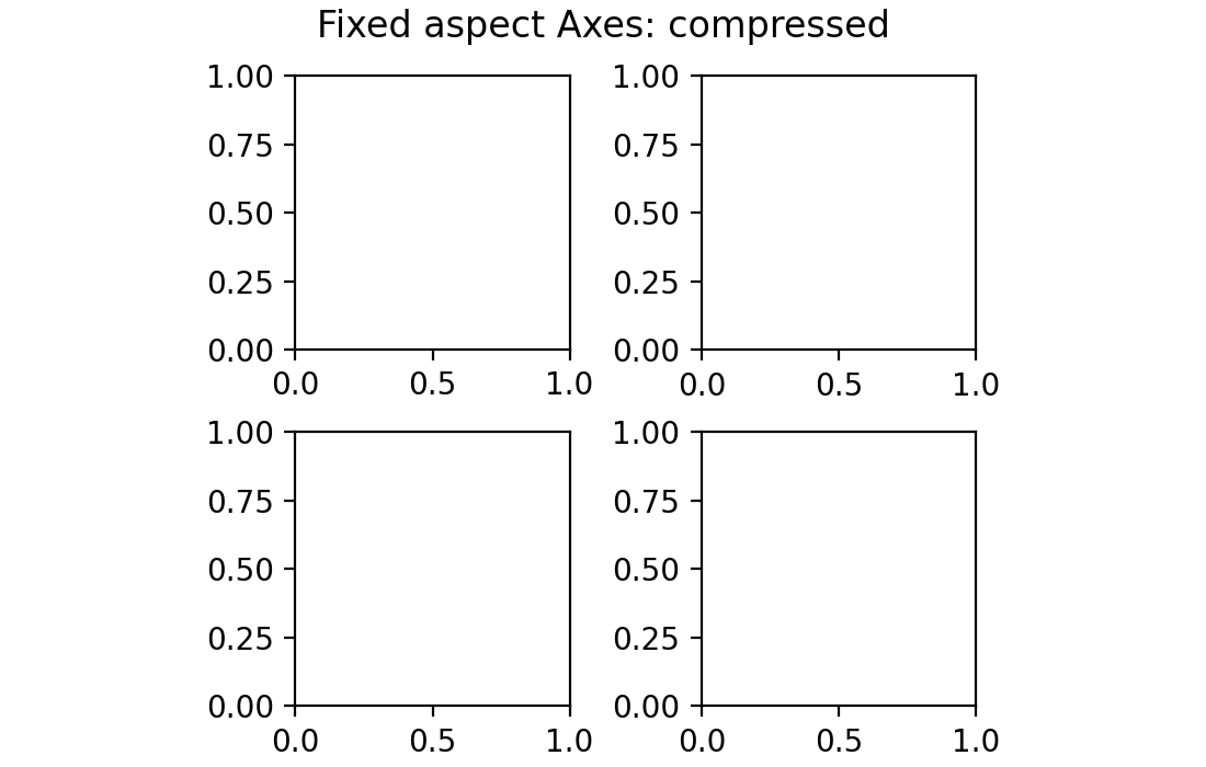 Organizar varios ejes en una figura_Visualización de Python matplotlib