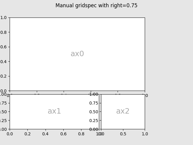 Gridspec manual con right=0.75