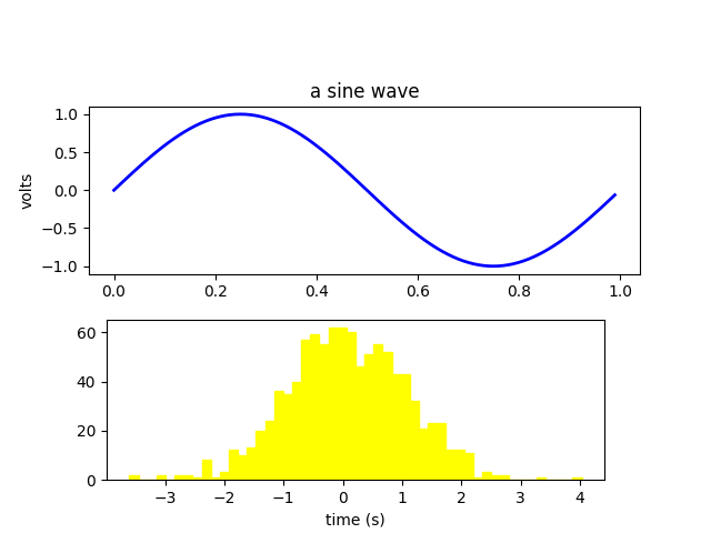 una onda sinusoidal