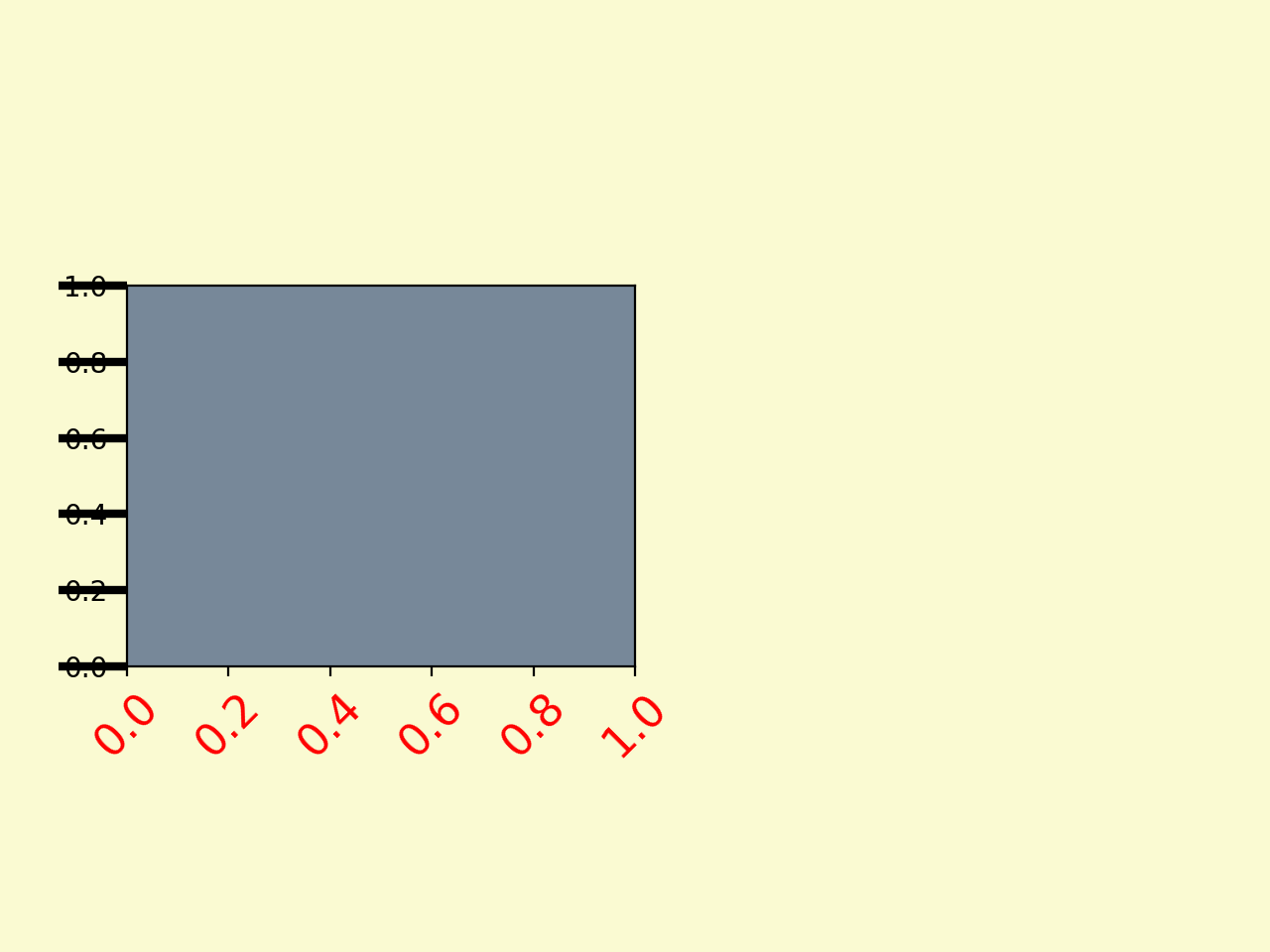Tutoría de artista_Visualización de Python matplotlib