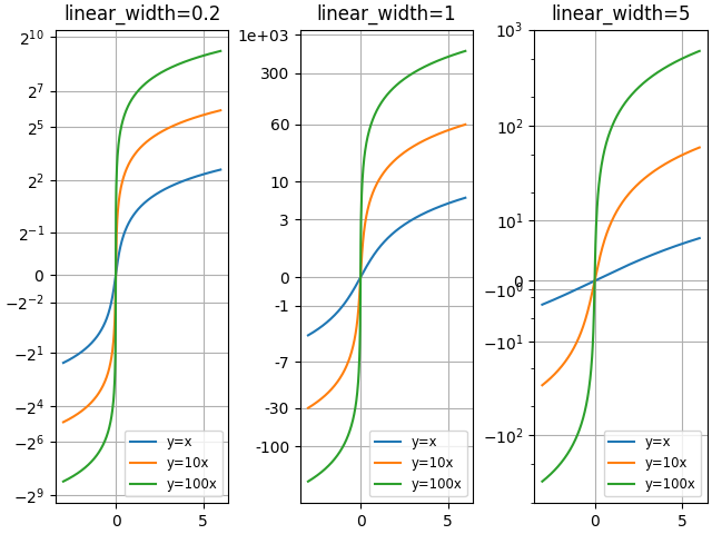 ancho_lineal=0.2, ancho_lineal=1, ancho_lineal=5