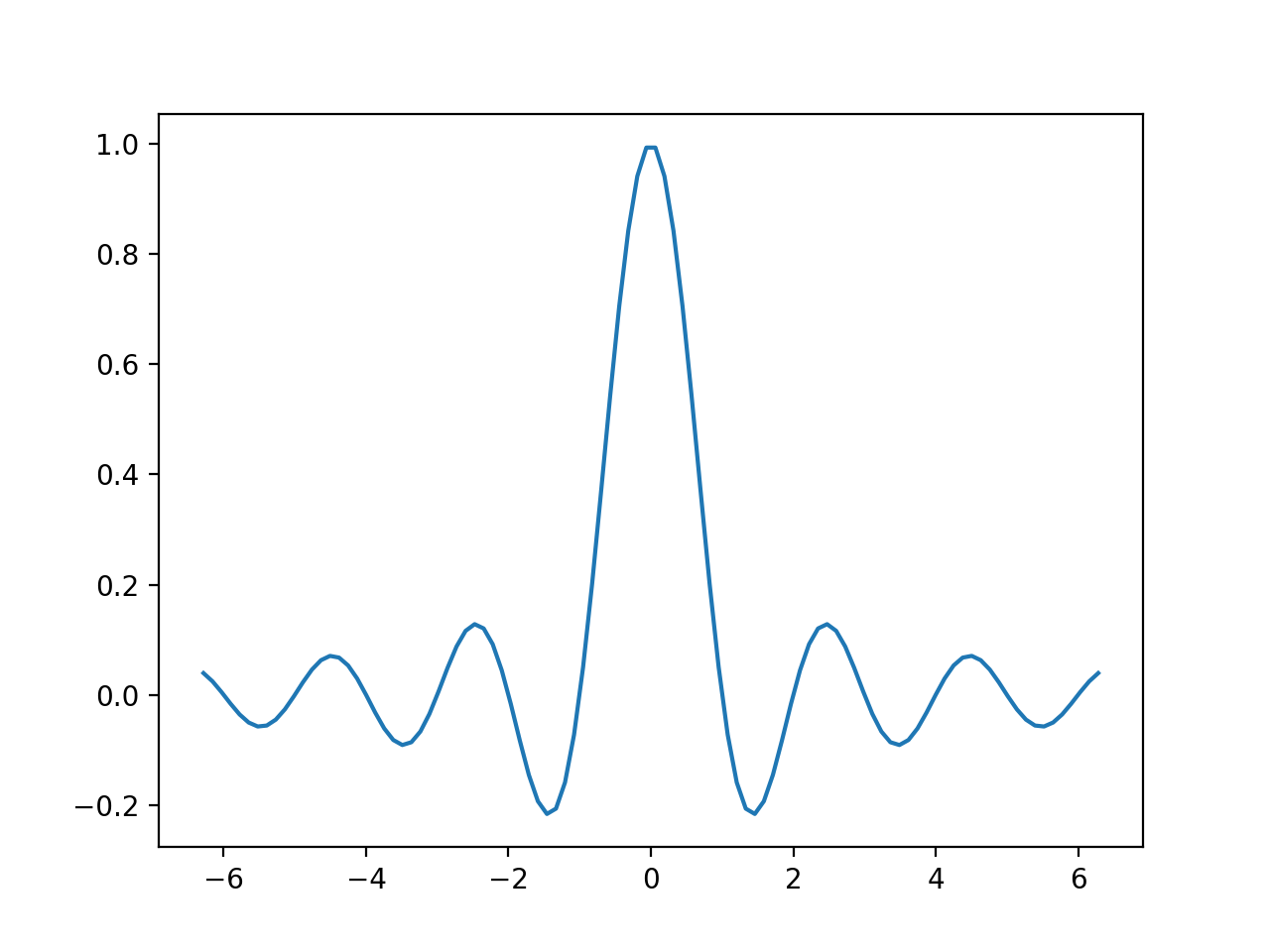 Autoescalado_Visualización de Python matplotlib