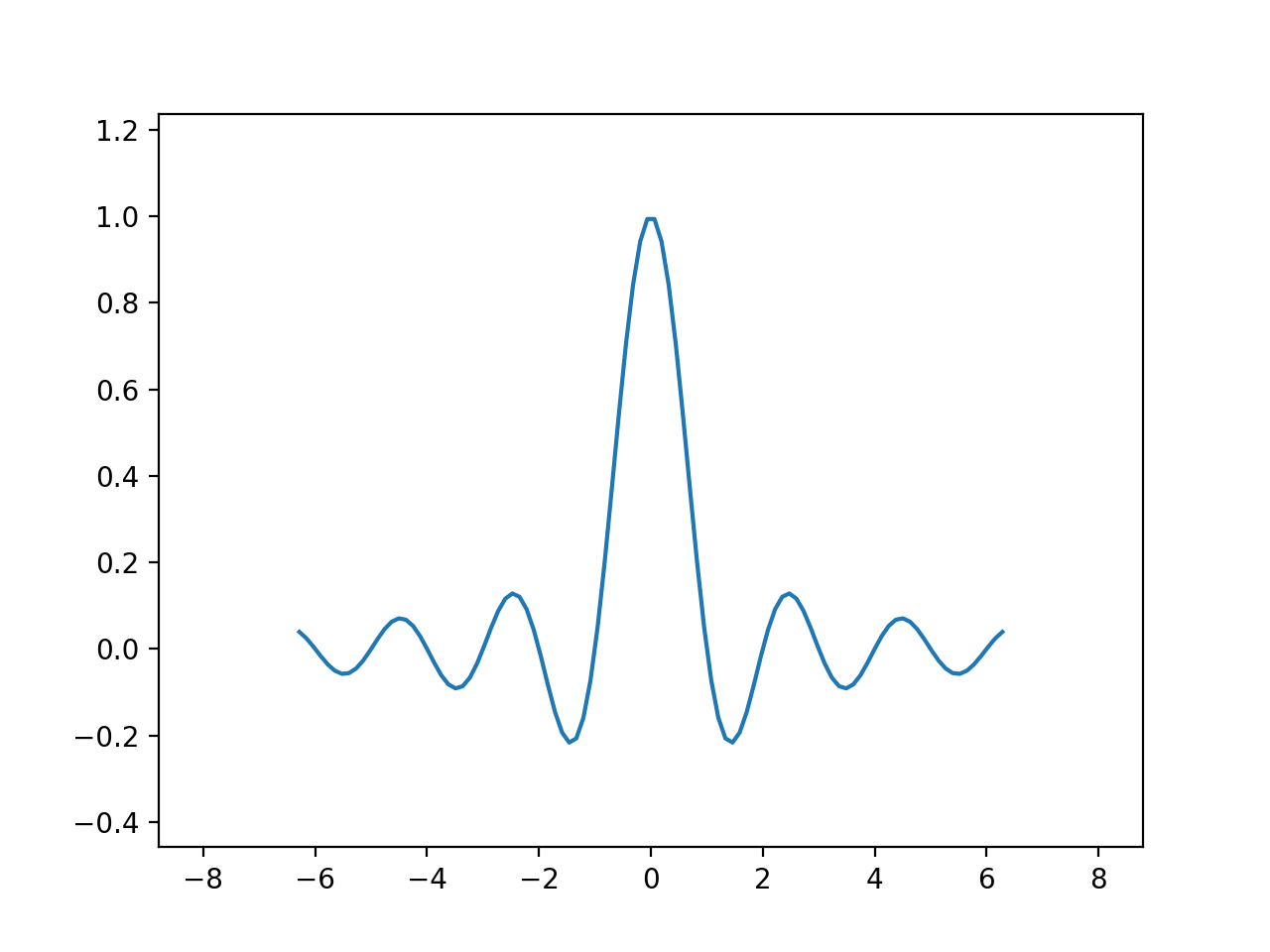 Autoescalado_Visualización de Python matplotlib