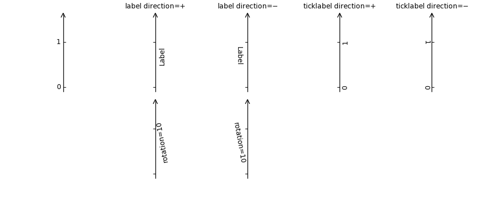 ../../_images/sphx_glr_axis_direction_001.png