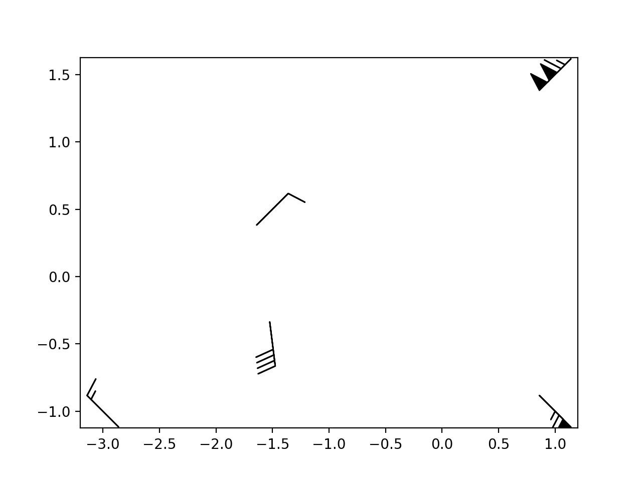 púas de viento_Visualización de Python matplotlib