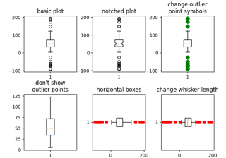 diagramas de caja