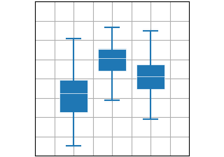 diagrama de caja(X)
