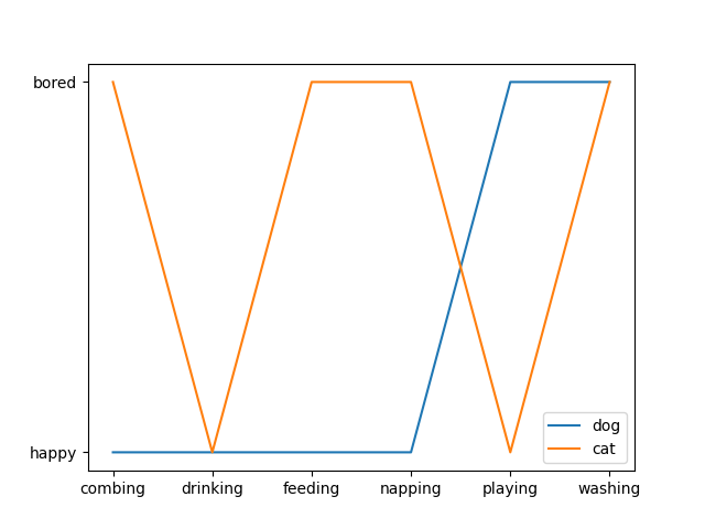 variables categóricas