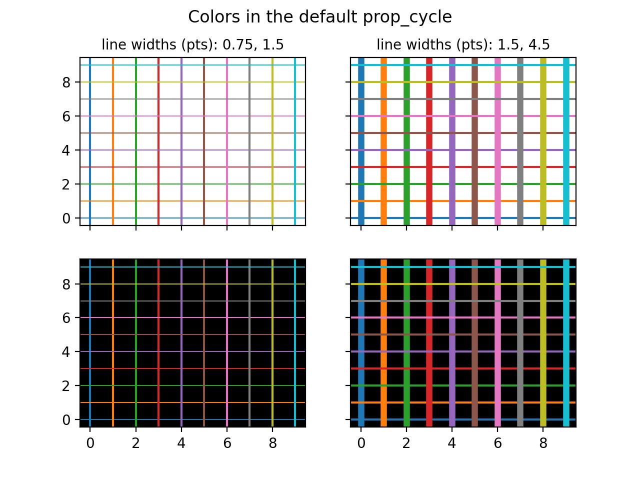 Colores en el ciclo de propiedades por defecto_Visualización de Python ...