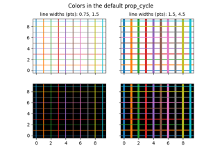 Colores en el ciclo de propiedades por defecto