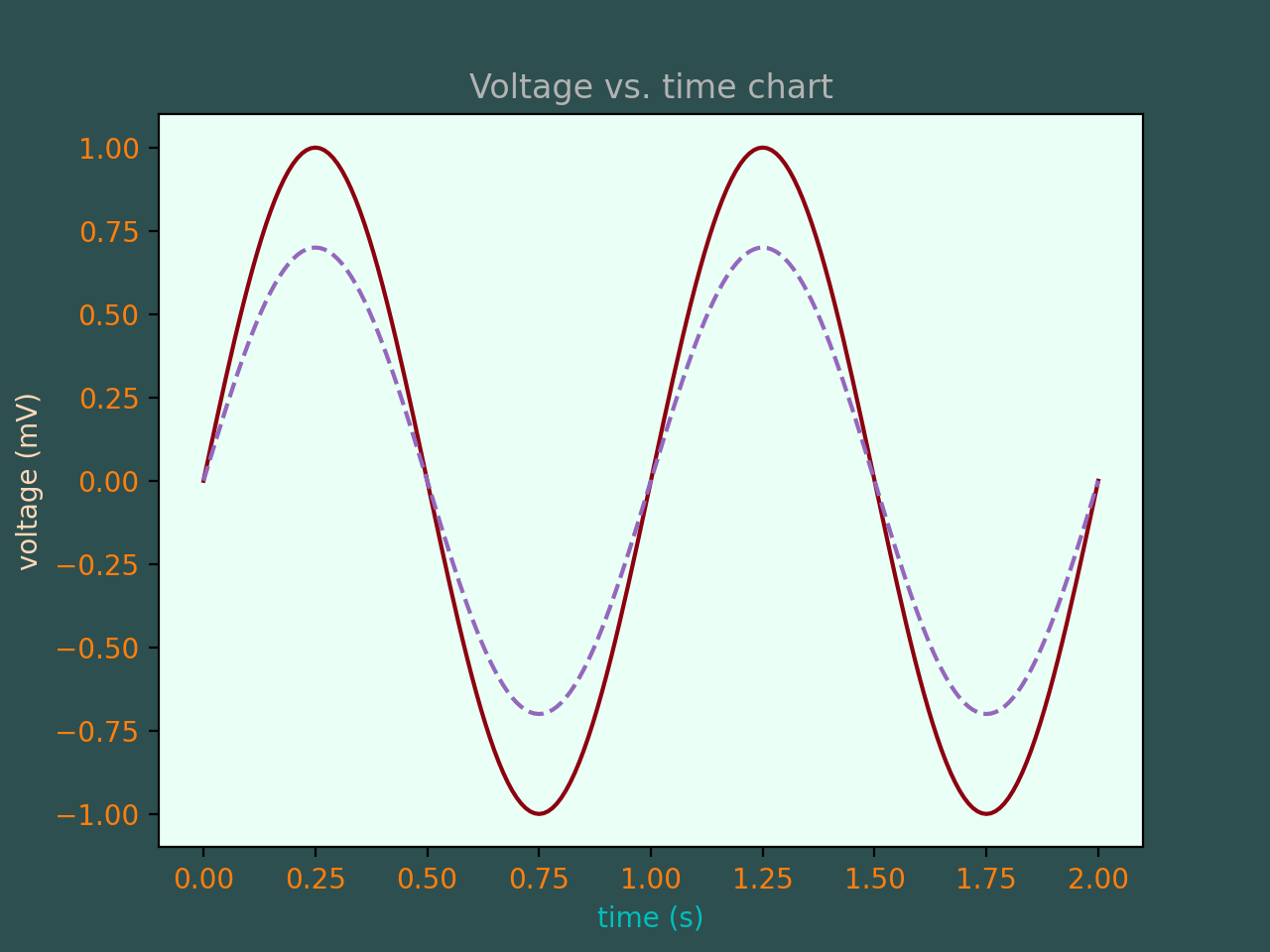 Demostración de color_Visualización de Python matplotlib