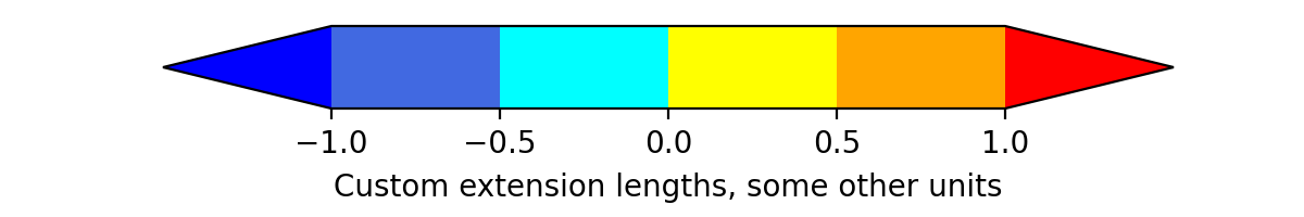 Tutorial de barras de colores personalizadas_Visualización de Python ...
