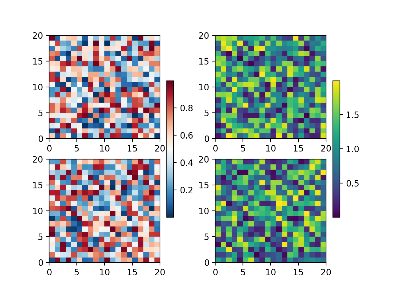 Colocación de barras de colores_Visualización de Python matplotlib
