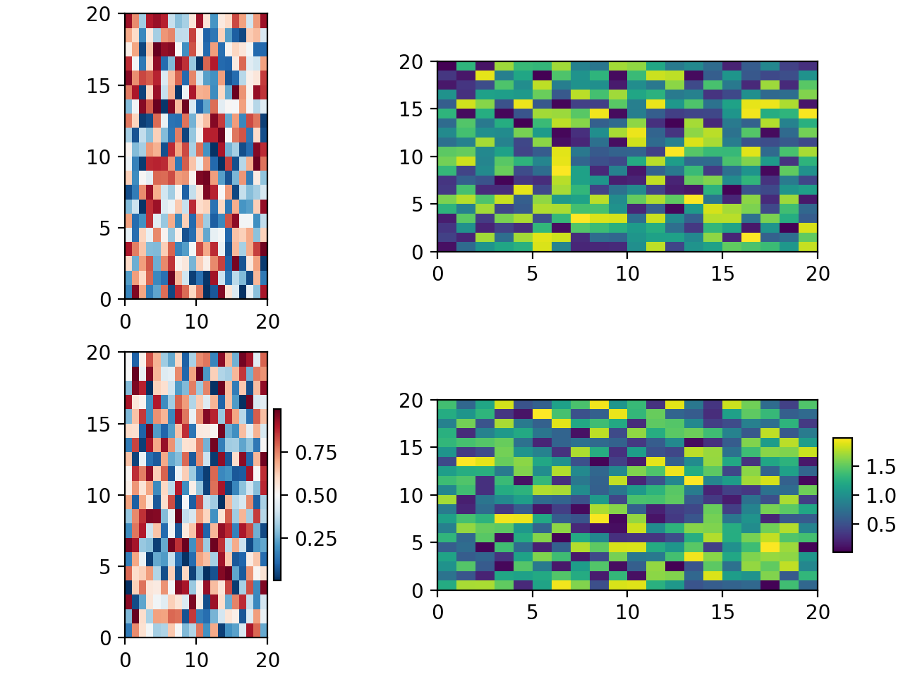 Colocación de barras de colores_Visualización de Python matplotlib