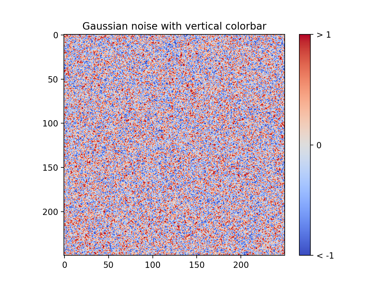 Etiquetado de marca de barra de color_Visualización de Python matplotlib