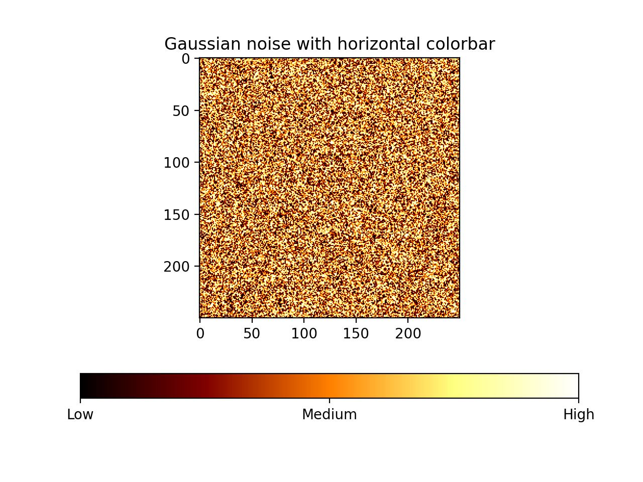 Etiquetado de marca de barra de color_Visualización de Python matplotlib