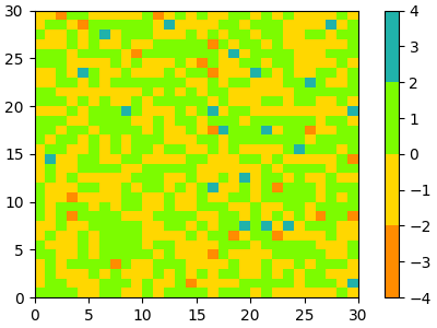 manipulación del mapa de colores