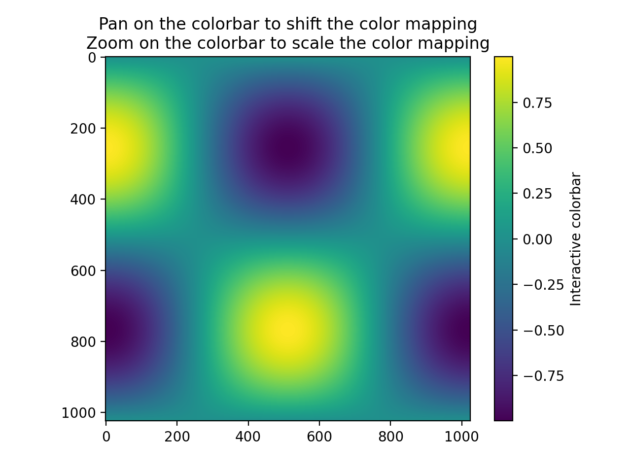 Ajuste interactivo del rango del mapa de colores_Visualización de ...
