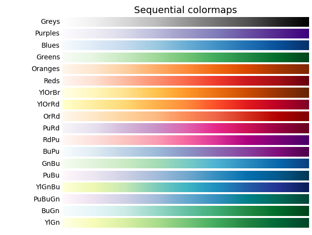 Mapas de colores secuenciales