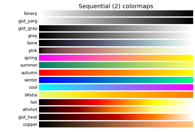 Mapas de color secuenciales (2)