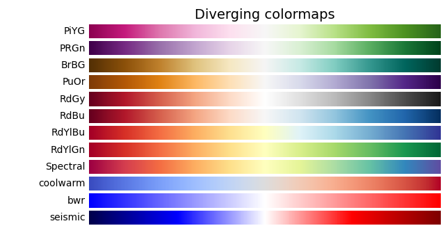 Mapas de color divergentes