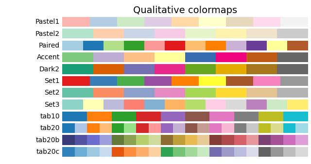 Mapas de color cualitativos