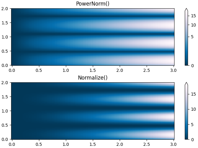 PowerNorm(), Normalizar()