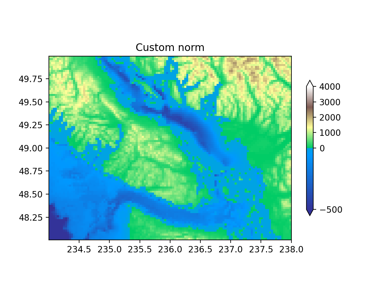 Normalización de mapa de colores_Visualización de Python matplotlib