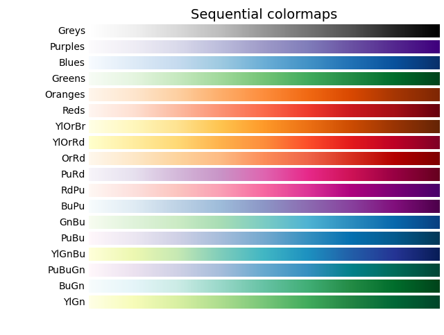 Mapas de colores secuenciales