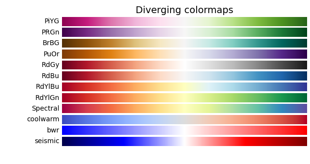 Mapas de color divergentes