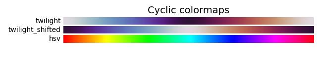 Mapas de colores cíclicos