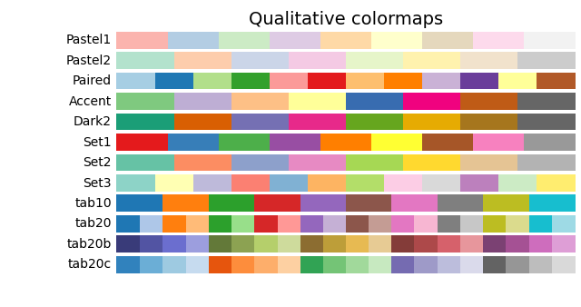 Mapas de color cualitativos