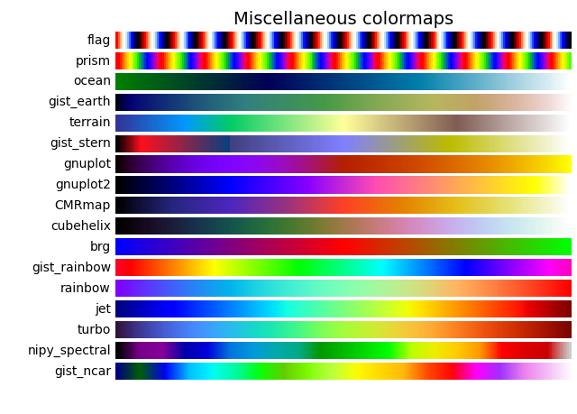 Varios mapas de colores