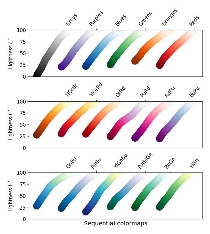 mapas de colores