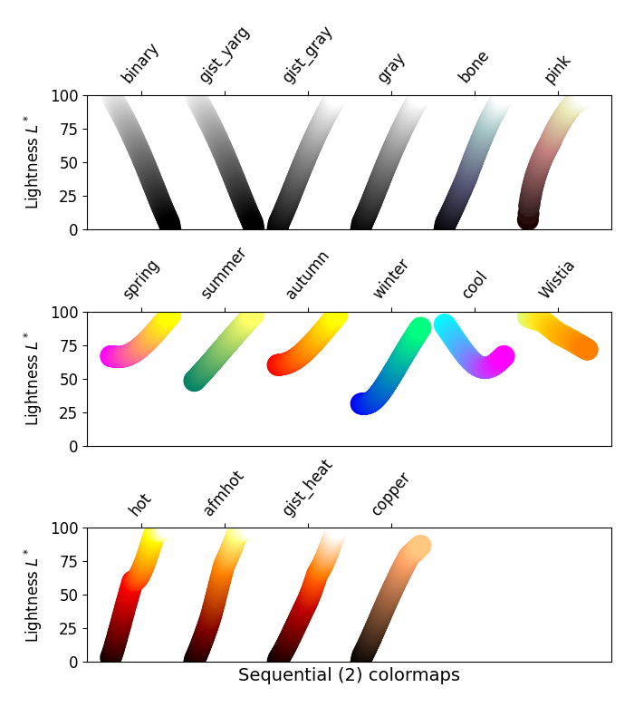 mapas de colores