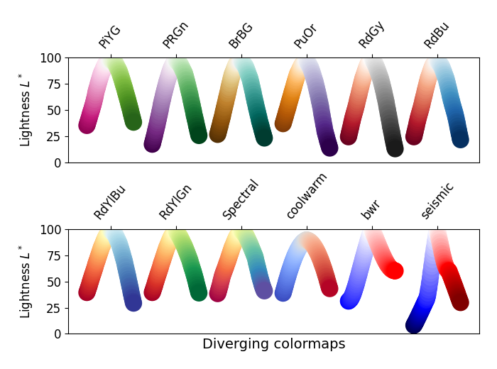 mapas de colores