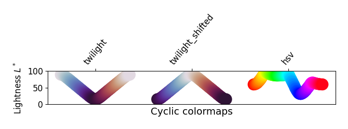 mapas de colores