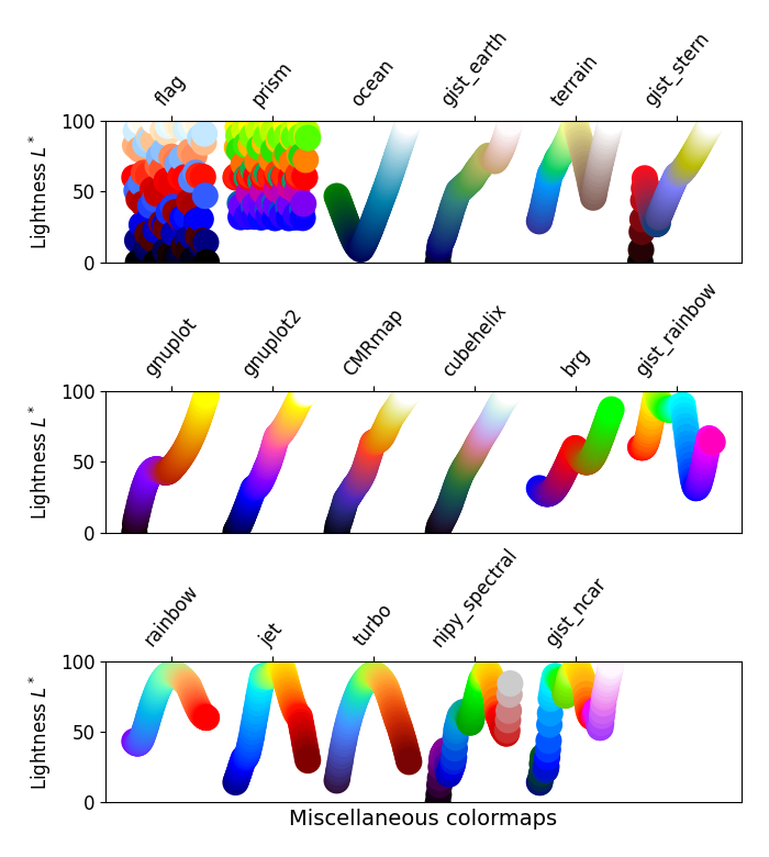 mapas de colores