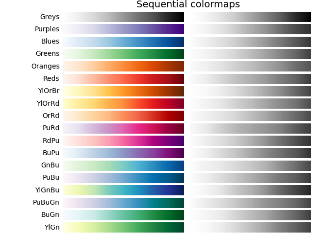 Mapas de colores secuenciales